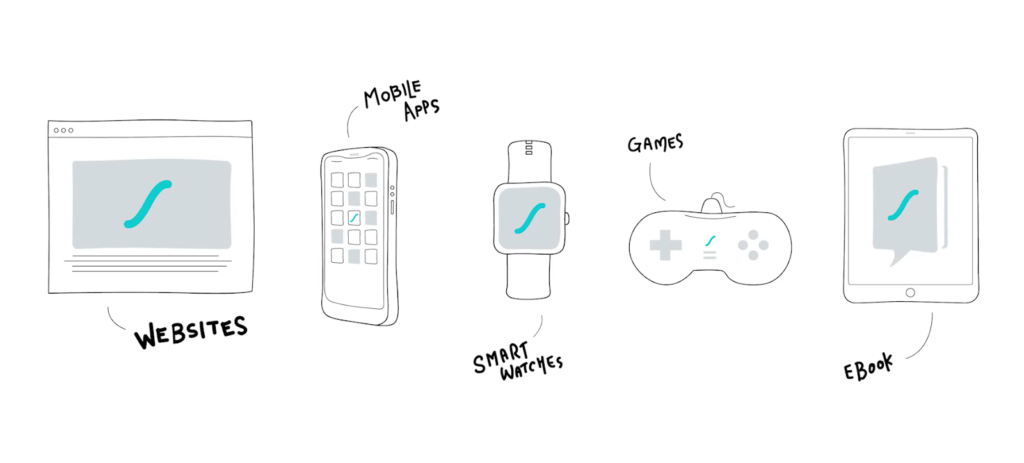 Hand-drawn devices display an app across multiple platforms